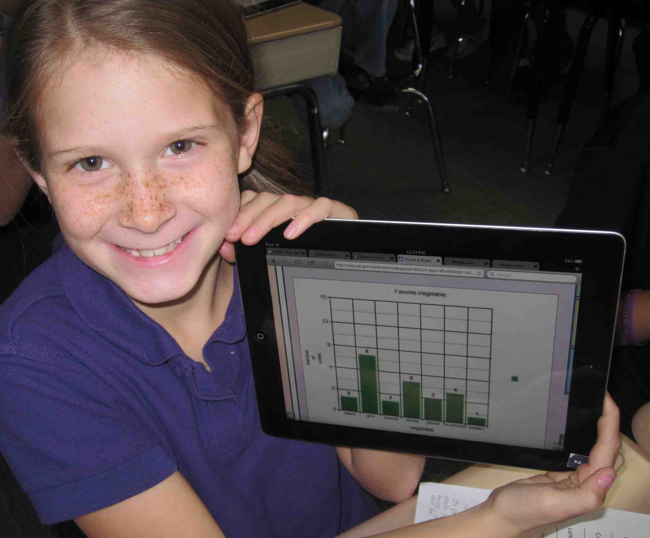 technology_graph on ipad